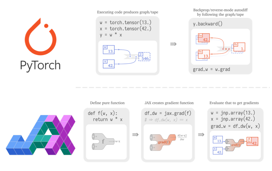 無料で使える最強の言語モデル GPT3 のオープン版 GPTJ とその使い方