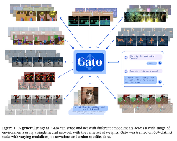 DeepMind の「万能モデル」 Gato と Flamingo の技術を解説