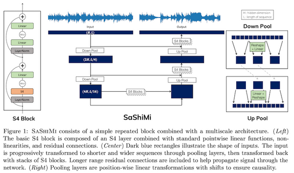 「最強の系列モデル」S4 で生成も！音声表現・音声生成の最新研究